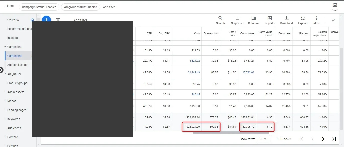 Anonymised Google Ads campaign performance report with account details masked
